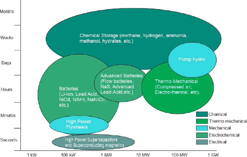 Srovnání přístupu SSCC